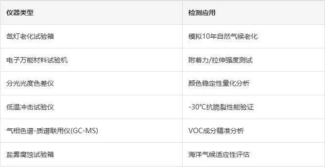 真石漆檢測(cè)，第三方檢測(cè)機(jī)構(gòu)